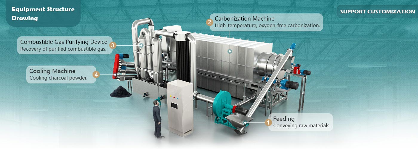 Biomass Two-layer Drum Charcoal Machine