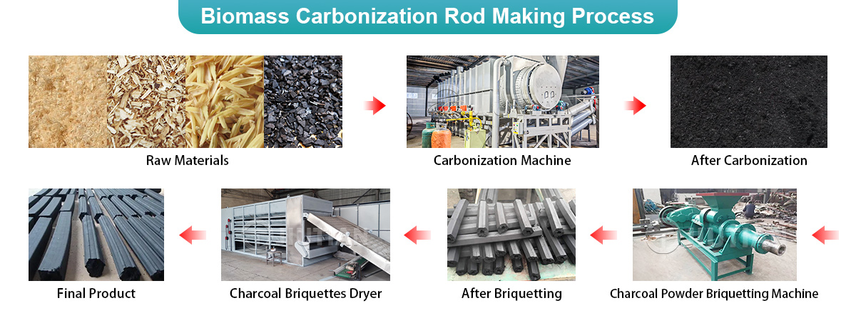 Charcoal Briquettes Production Line